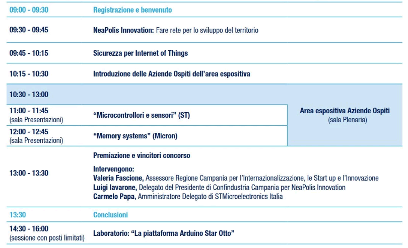 Neapolis Innovation Programma